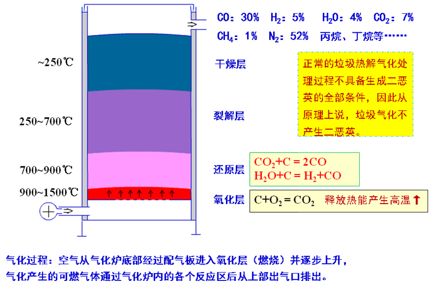 垃圾裂解气化技术